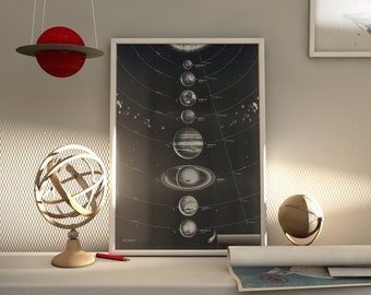 Solar system