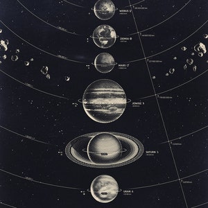 Solar system image 3