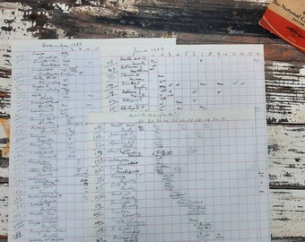 Páginas de libro mayor; diario, técnica mixta, década de 1940