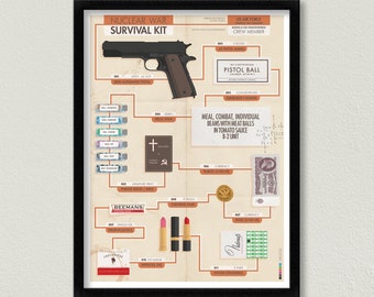 Nuclear War Survival Kit - Dr. Strangelove Poster