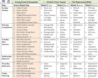 Dinner Duty Chore Chart INSTANT DOWNLOAD children jobs family