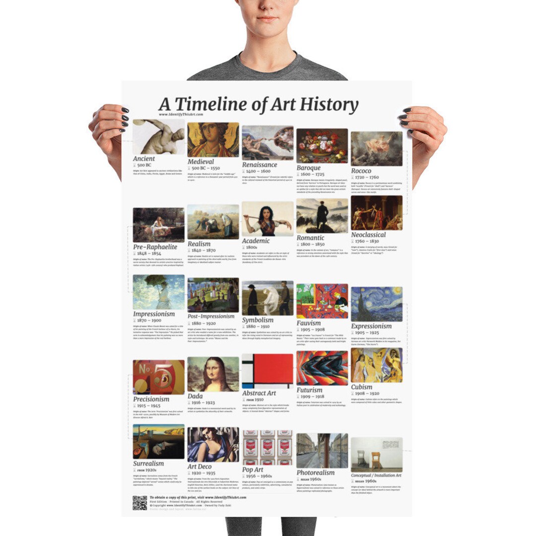 Kunstgeschiedenis Tijdlijn Poster Etsy Belgi 