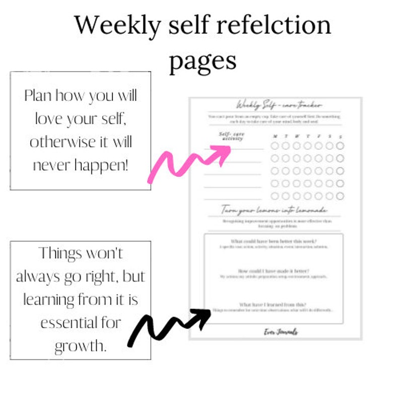 May include: A printable weekly self-care tracker with a checklist for self-care activities and a section for reflecting on lessons learned. The text "Weekly Self-care Tracker" is at the top of the page. The text "Turn your lemons into lemonade" is in the middle of the page. The text "Ever Journals" is at the bottom of the page.