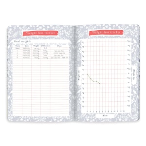 Weightloss tracker to keep you motivated.
