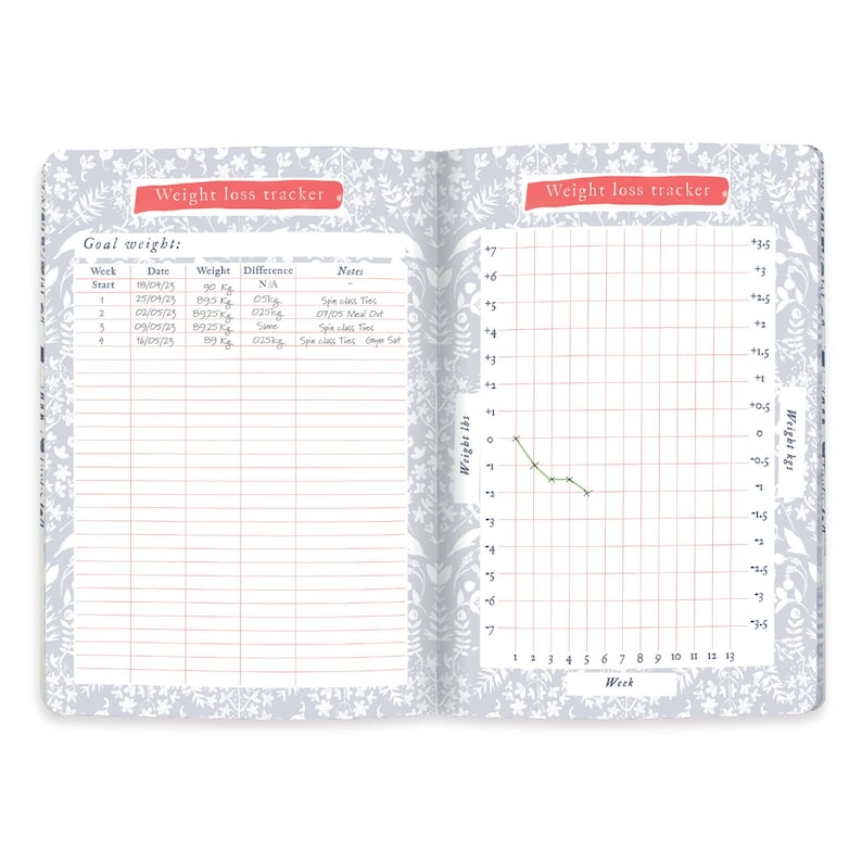 Weightloss tracker to keep you motivated.