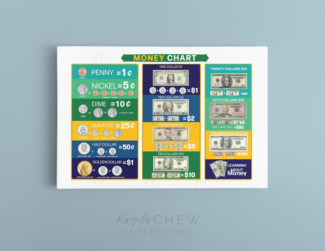 Printable Money Chart Poster Money & Currency Chart for Kids | Etsy
