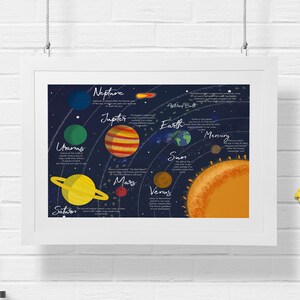 Solar System Wandkunst, Druckbares Planeten Poster, Weltraum Poster, Lernkind Kunst, Unsere Sonnensystem Karte, Klassenzimmer druckbar