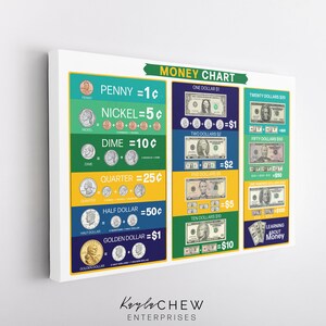 Printable Money Chart Poster, Money & Currency Chart for Kids ...
