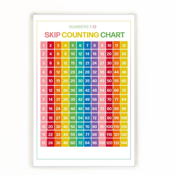 Printable Numbers Skip Counting Classroom Poster Etsy My XXX Hot Girl
