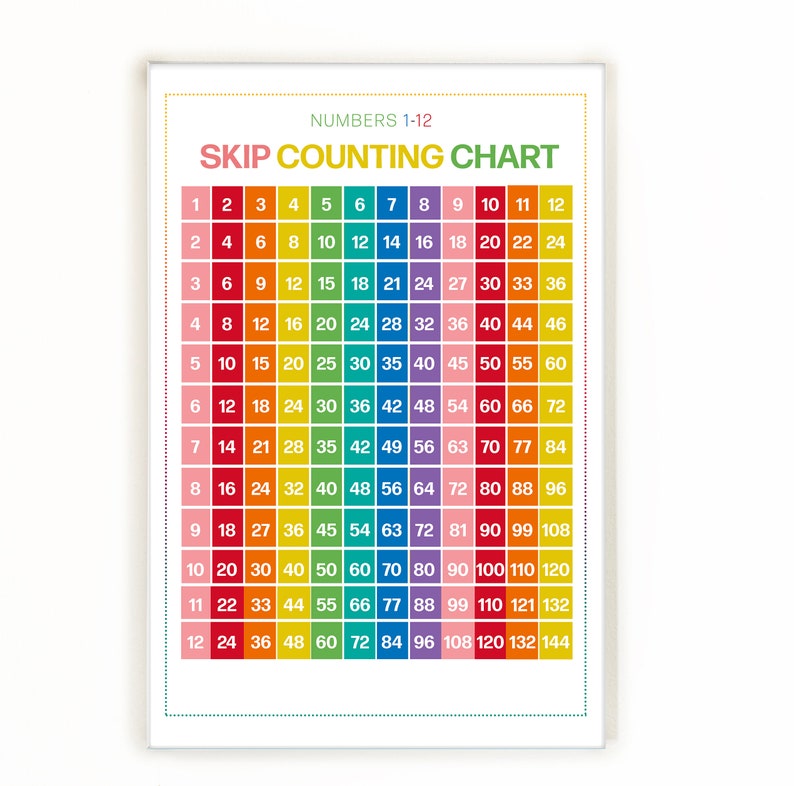 Free Printable Skip Counting Charts