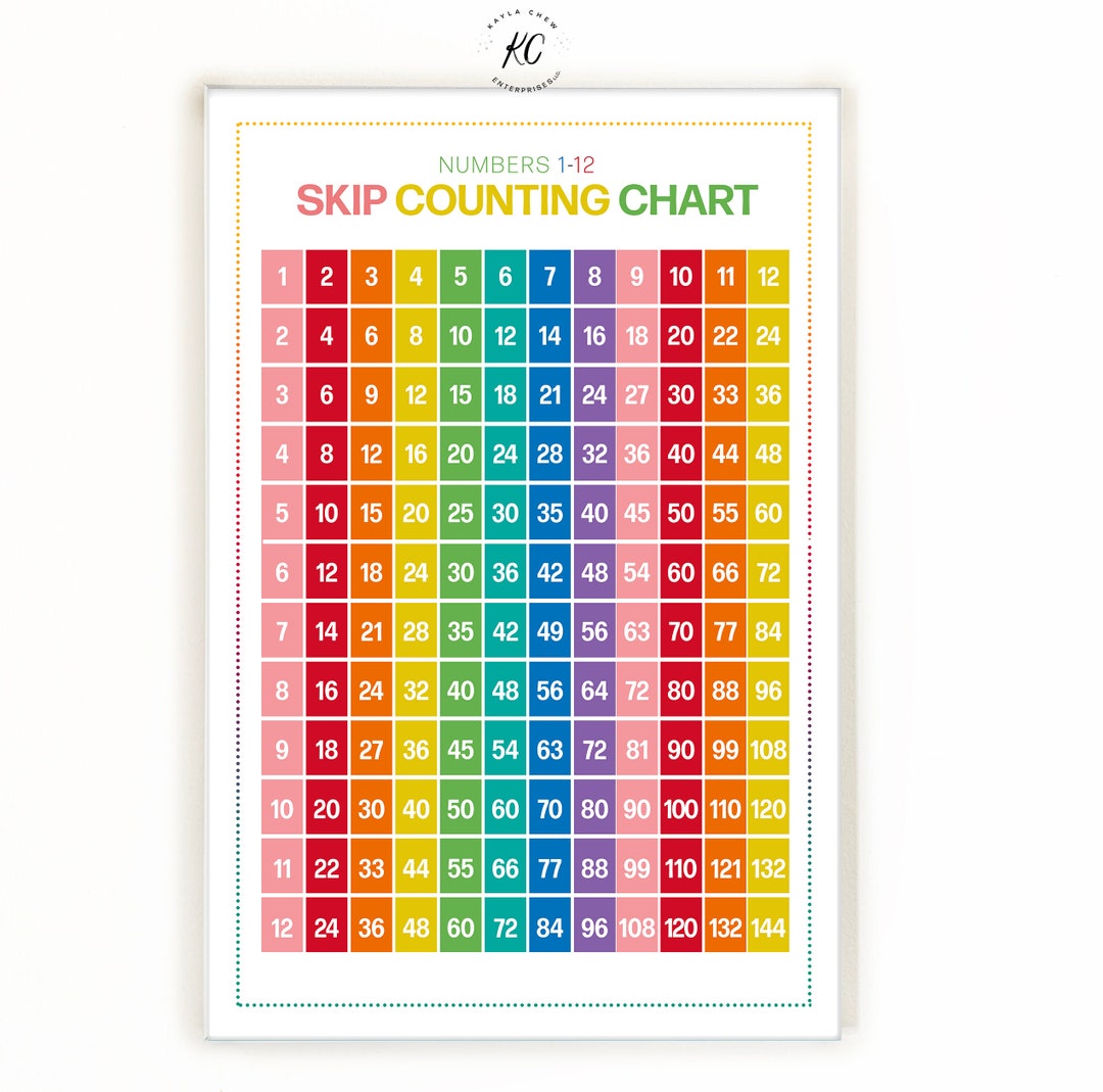 Printable Numbers 1-12 Skip Counting Classroom Poster photo picture