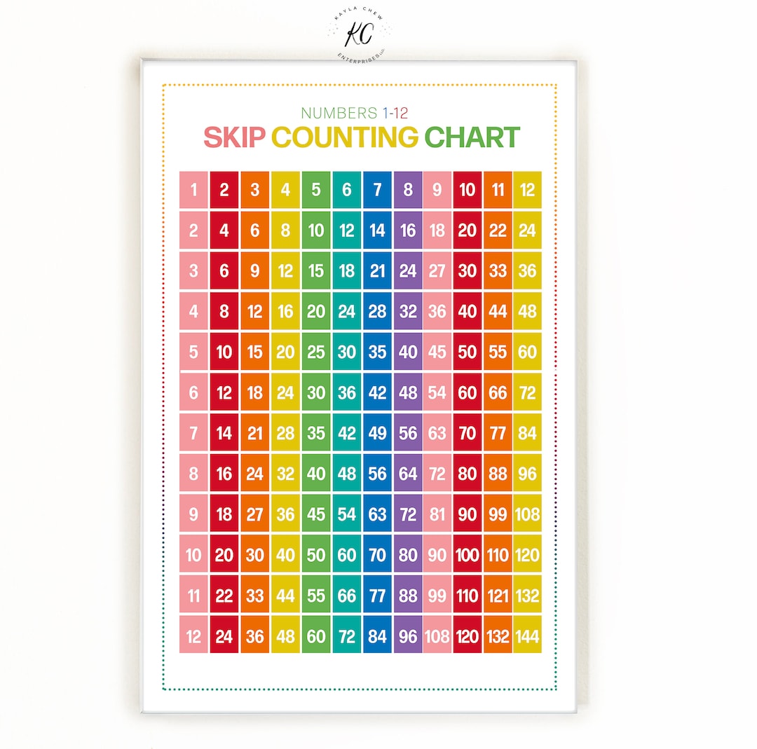 Printable Numbers 1-12 Skip Counting Classroom Poster photo picture