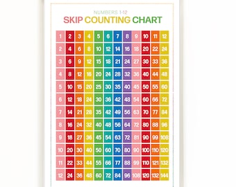 Skip Counting Chart Printable, Numbers 1-12 (Digital Download)
