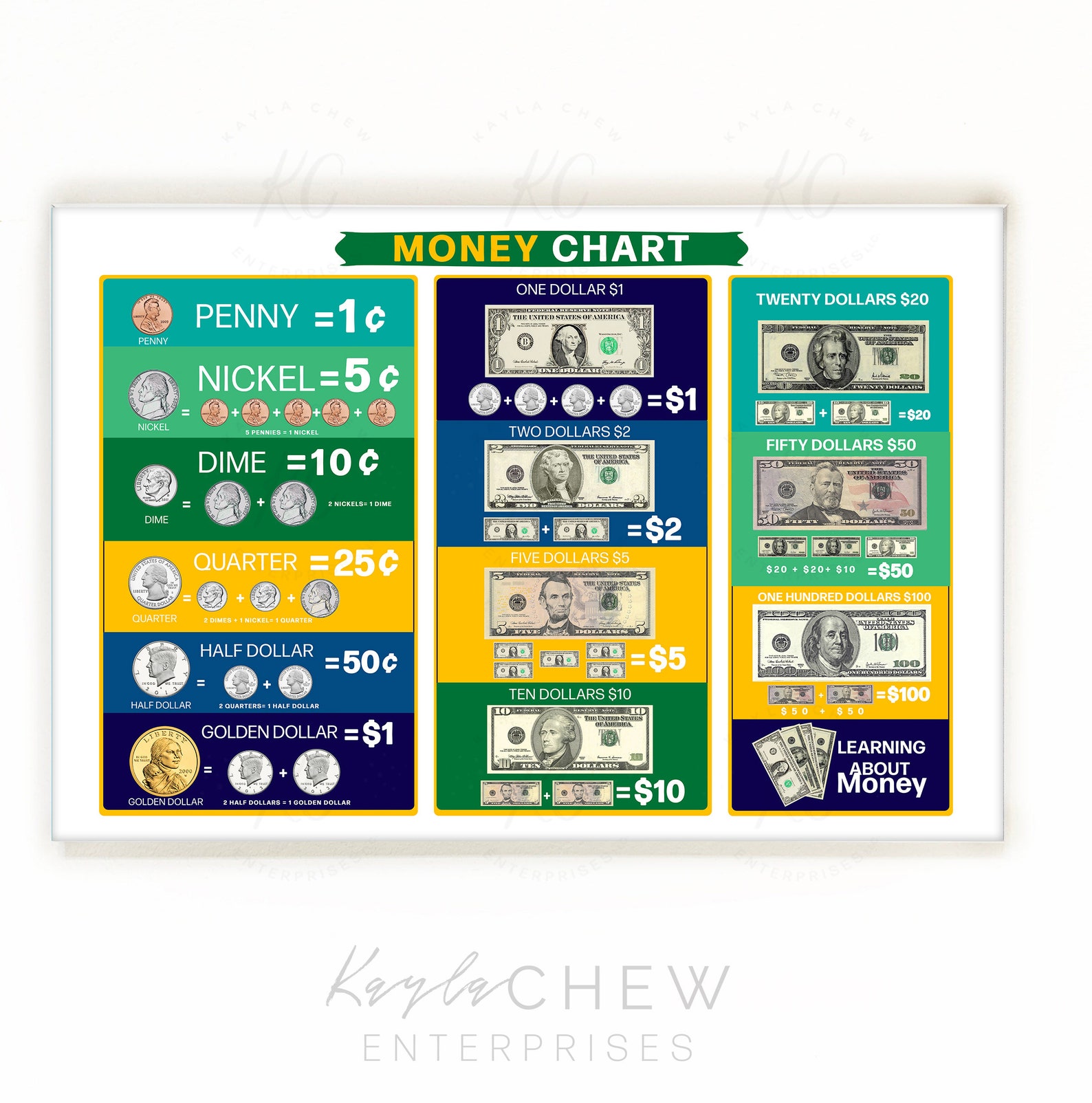 Printable Money Chart Poster, Money &amp; Currency Chart for Kids ...