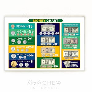 Póster de gráfico de dinero imprimible, gráfico de dinero y moneda para niños, póster de aula, educación en el hogar, póster de aprendizaje, descarga instantánea