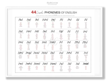 44 Phonemes Printable Poster, Homeschool Phonics (Digital Download)