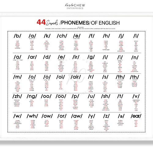 Phonics Printable Poster Letter Sounds Homeschool - Etsy