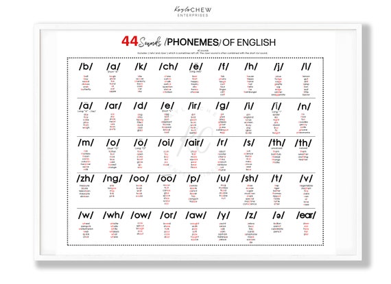 44 Phonemes Printable Poster Letter-Sounds Homeschool - Etsy