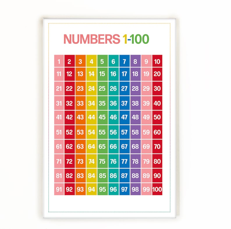 Numbers 1-100 Printable Poster Nursery Art Preschool Poster - Etsy EE1