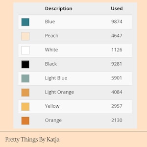 May include: A chart showing the number of times different colours were used in a project. The colours are: teal blue, peach, white, black, light blue, light orange, yellow, and orange.