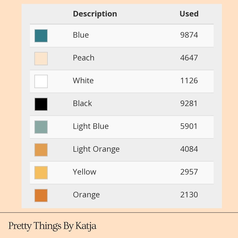 May include: A chart showing the number of times different colours were used in a project. The colours are: teal blue, peach, white, black, light blue, light orange, yellow, and orange.