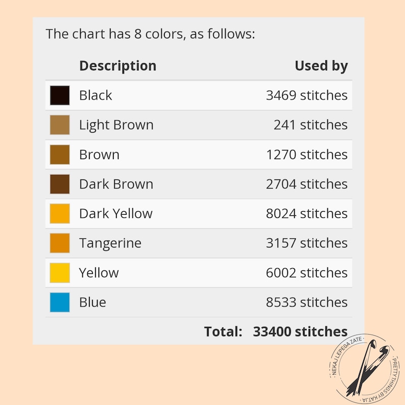 May include: A chart showing the number of stitches used for each color in a project. The colors are black, light brown, brown, dark brown, dark yellow, tangerine, yellow, and blue. The total number of stitches is 33,400.