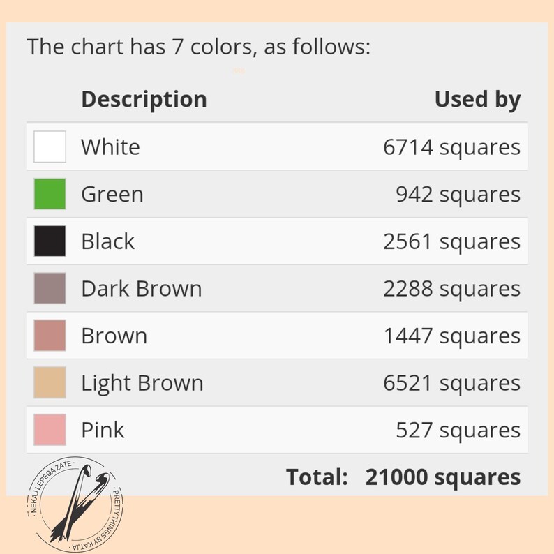 Puede incluir: Un gr&aacute;fico que muestra el n&uacute;mero de cuadrados utilizados para cada color en un dise&ntilde;o. Los colores son blanco, verde, negro, marr&oacute;n oscuro, marr&oacute;n, marr&oacute;n claro y rosa. El n&uacute;mero total de cuadrados es 21.000.
