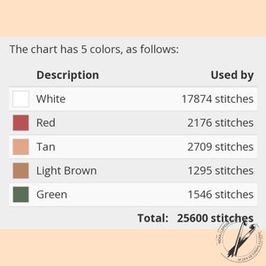 May include: A chart showing the colour breakdown of a project with 5 colours: white, red, tan, light brown, and green. The chart shows the number of stitches used for each colour, with a total of 25,600 stitches.