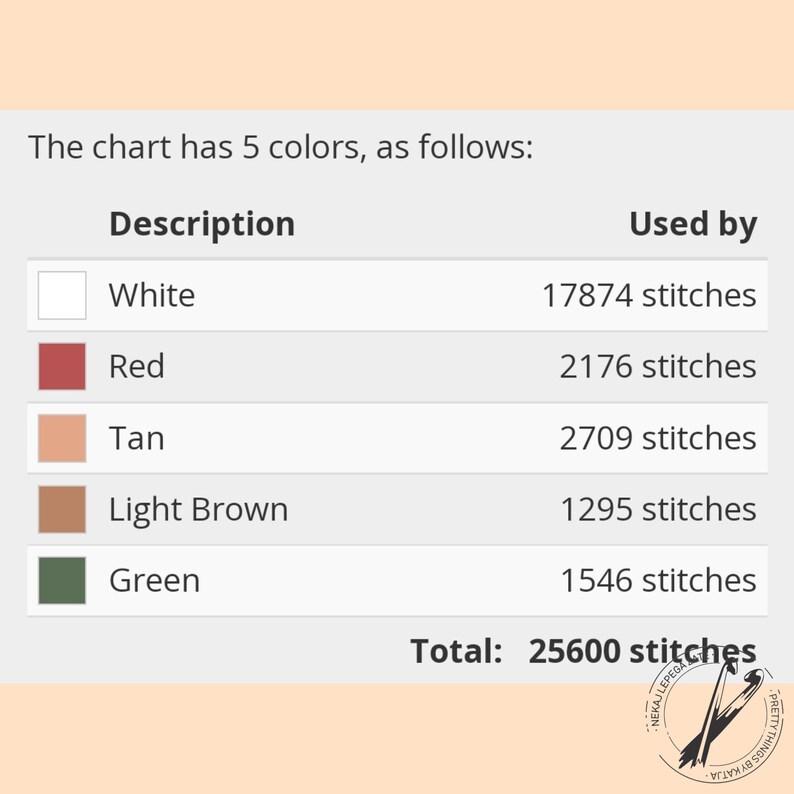 May include: A chart showing the colour breakdown of a project with 5 colours: white, red, tan, light brown, and green. The chart shows the number of stitches used for each colour, with a total of 25,600 stitches.