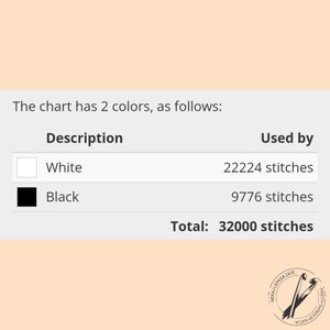 May include: A chart showing the color breakdown for a project with 22,224 white stitches and 9,776 black stitches, totaling 32,000 stitches.