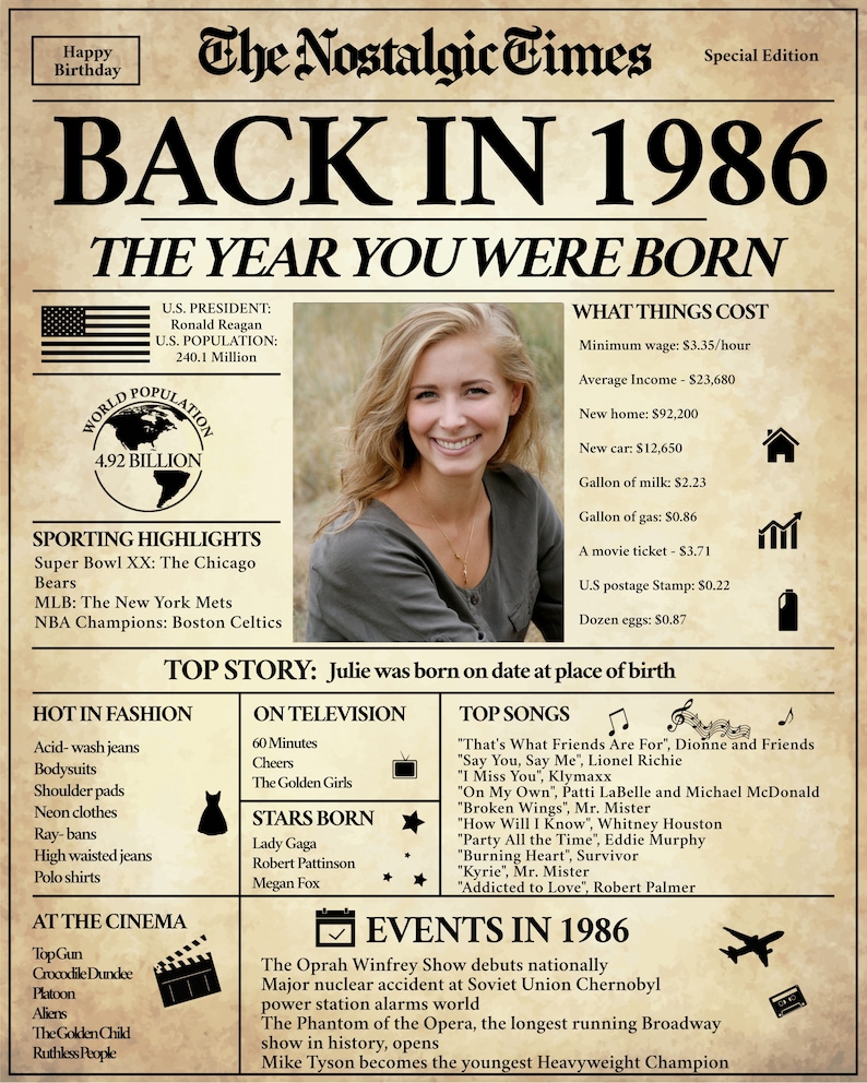 Back in 1986, What Happened in 1986, 1986 Back in the Day, Unique ...