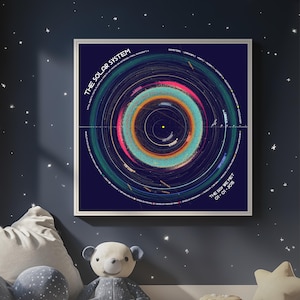 Gepersonaliseerde kinderkamermuurkunst met ruimtethema: kaart van het zonnestelsel met geboortedatum en naam