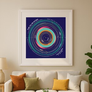 Digital Personalisierte Wohnzimmer Space Wall Art Sonnensystem Orbit Space Map Geschenk Tag Wir trafen Tag wir heirateten