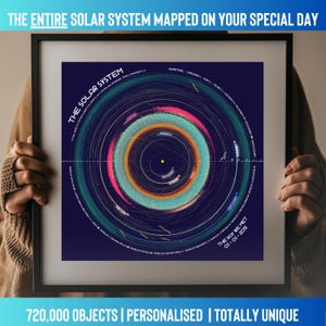 Carte personnalisée des étoiles en orbite du système solaire - téléchargement numérique