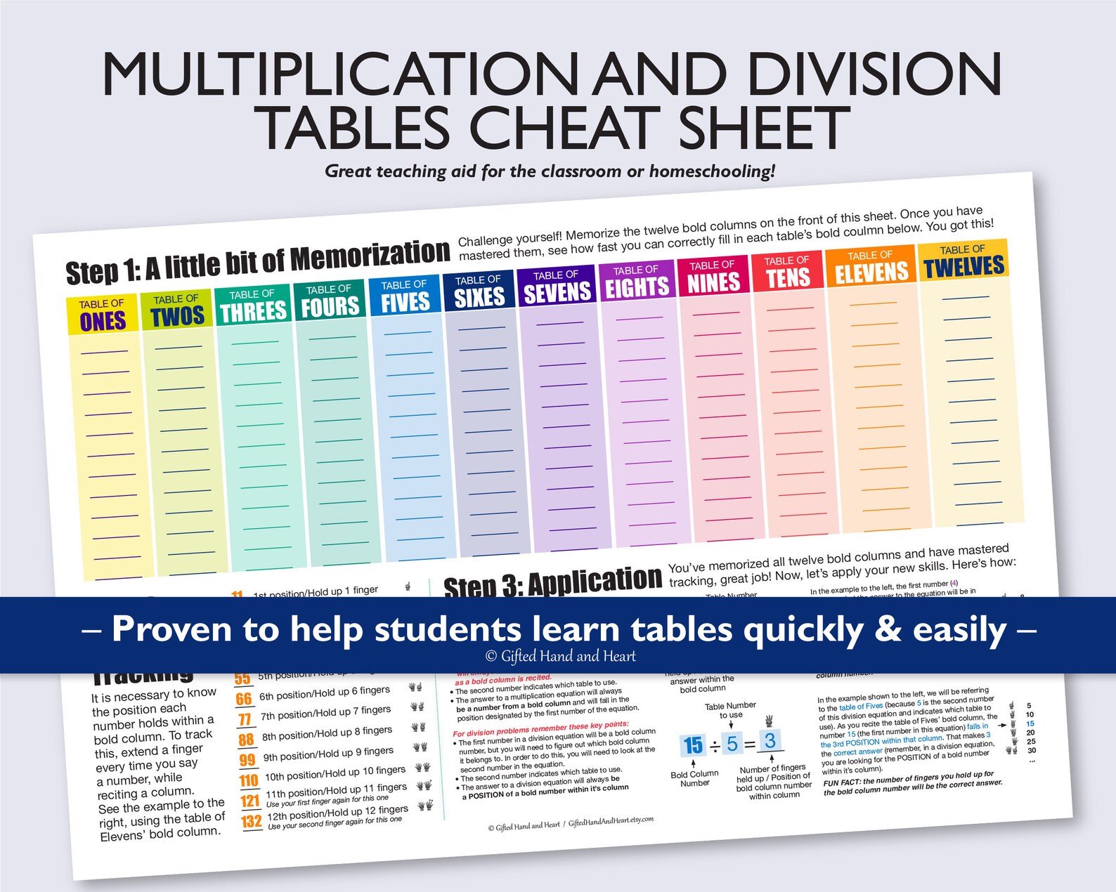 Multiplication and Division Table Cheat Sheet Fun Math Aid - Etsy