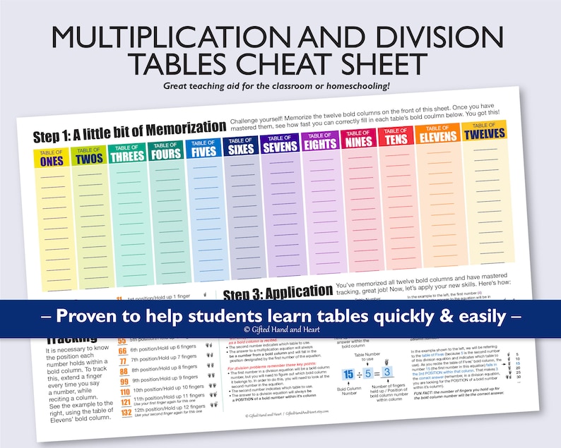 Multiplication and Division Table Cheat Sheet Fun Math Aid - Etsy Singapore