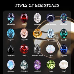 May include: A chart displaying various gemstones, including Alexandrite, Garnet, Moissanite, and Black Opal. The image features a black background with the text "TYPES OF GEMSTONES" at the top. Other gemstones include Turquoise, Emerald, and Sapphire.