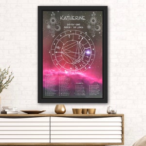 Birth Chart Print, Pink, Natal Chart, Astrology Chart, Horoscopes, Astrology, Star Sign Print, Natal Chart Gift, Moon Chart,Star Chart Print