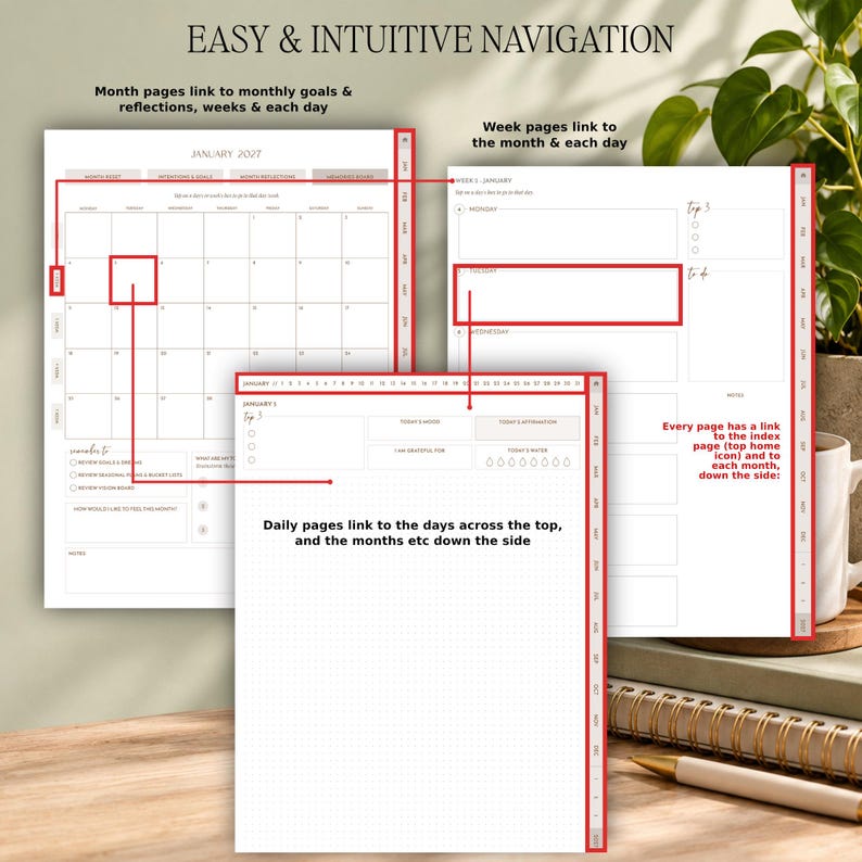 May include: A digital planner interface showing three page layouts with red navigation lines. Text includes EASY & INTUITIVE NAVIGATION, month pages link to monthly goals, week pages link to the month, and daily pages link to days and months.