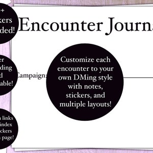 Puede incluir: Imagen en blanco y negro de una portada de diario con el texto "Encounter Journal" en letra grande. El diario se describe como que incluye más de 50 pegatinas, una campaña en constante expansión y que se puede buscar, enlaces ocultos al índice y pegatinas en cada página, y la posibilidad de personalizar cada encuentro a tu propio estilo DMing con notas, pegatinas y múltiples diseños.