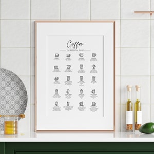 Arte de parede de menu de café popular estilo moderno, gráfico de receitas de café, arte de parede de cozinha minimalista, decoração de cozinha, impressão digital de comida moderna