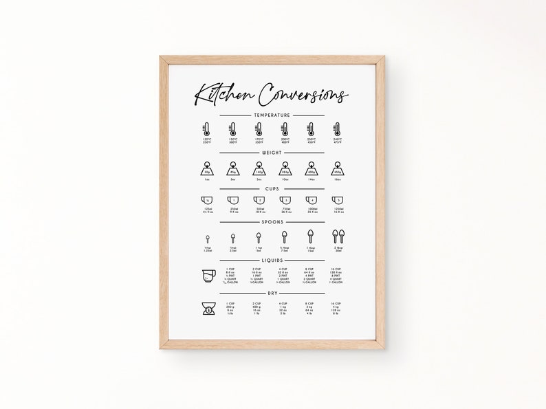 Kitchen Conversion Chart Wall Art Modern Style Posters for Etsy