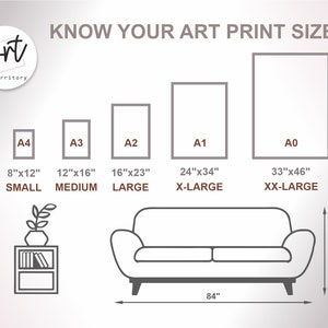 Op de afbeelding: Een grafiek die verschillende kunstdrukformaten toont met hun bijbehorende afmetingen in inches. De formaten zijn gelabeld A0, A1, A2, A3 en A4. De grafiek bevat ook de termen "Klein", "Medium", "Groot", "Extra groot" en "Extra extra groot" om de formaten te beschrijven.
