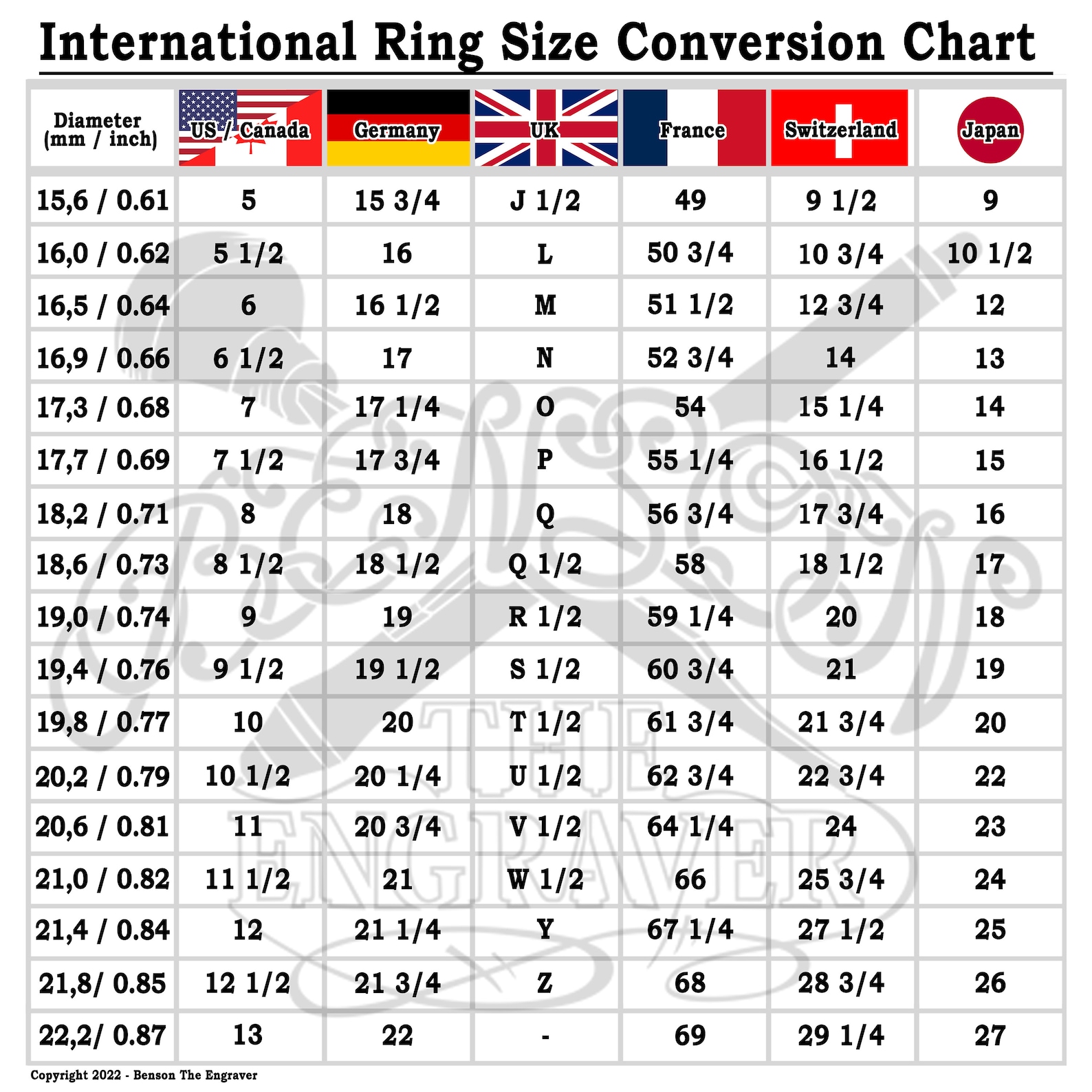 How to Measure Your Ring Size - PDF - Ring Size Finder - Printable Ring ...