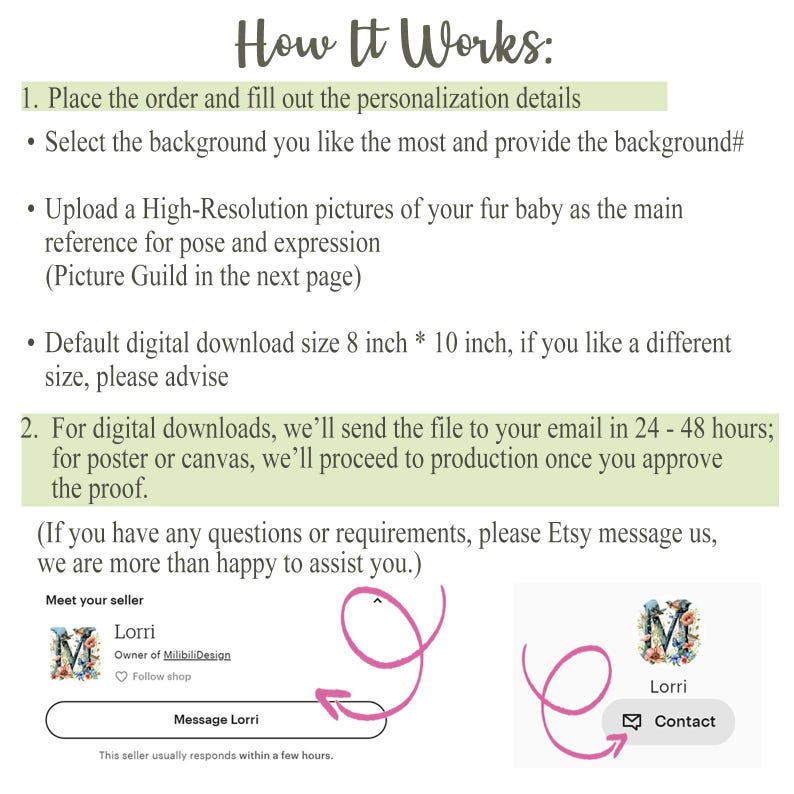 May include: An informational graphic titled How It Works detailing steps for a custom pet portrait order. It includes instructions on personalization, photo uploads, and digital download sizes of 8 inches by 10 inches, plus contact buttons for the seller Lorri.