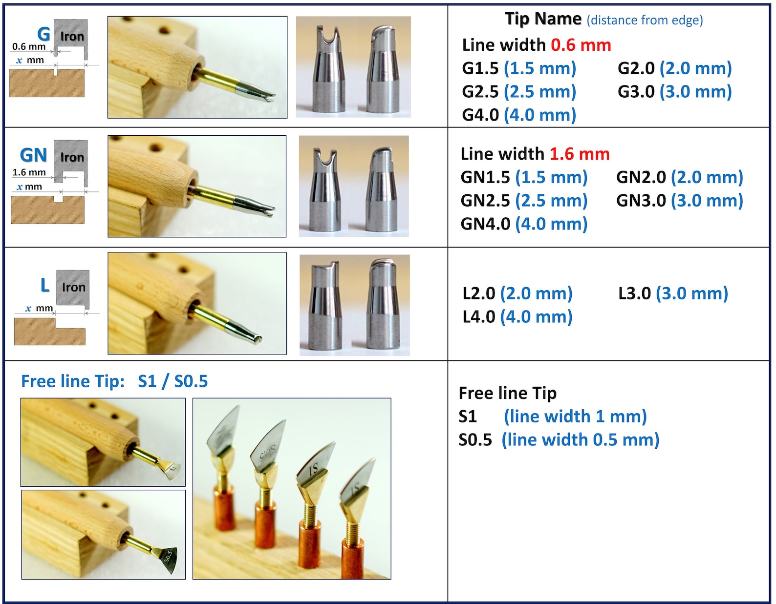 Electric Leather Creaser Iron Tips Leather Edge Creaser Iron Etsy Canada