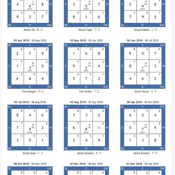 Feng Shui Monthly Flying Stars Template 2019 and 2020