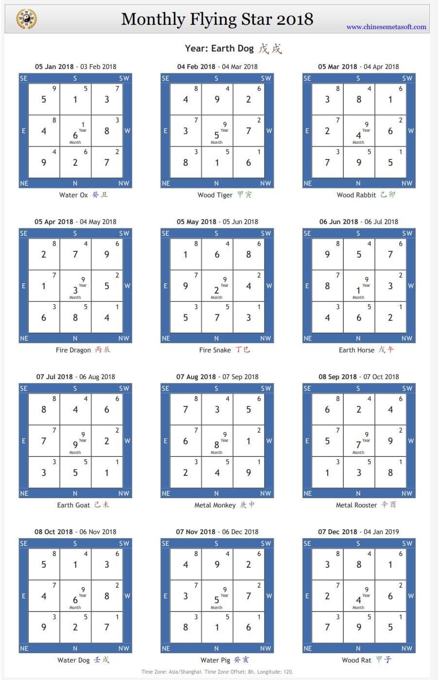 Feng Shui Monthly Flying Stars Template 2019 and 2020 Etsy