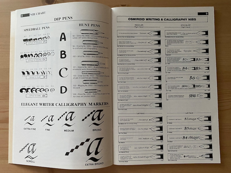 Speedball Textbook Guide to Lettering and Calligraphy 21st - Etsy