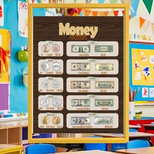 US Currency Identification Chart – Printable Money Learning Tool for Kids (8.5x11)